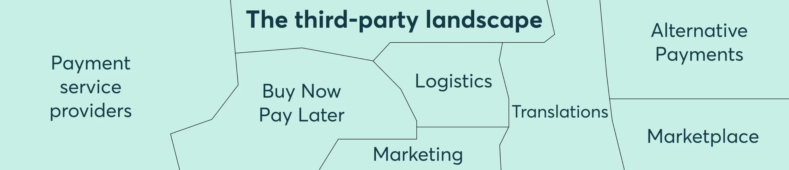 The third-party landscape of 2023